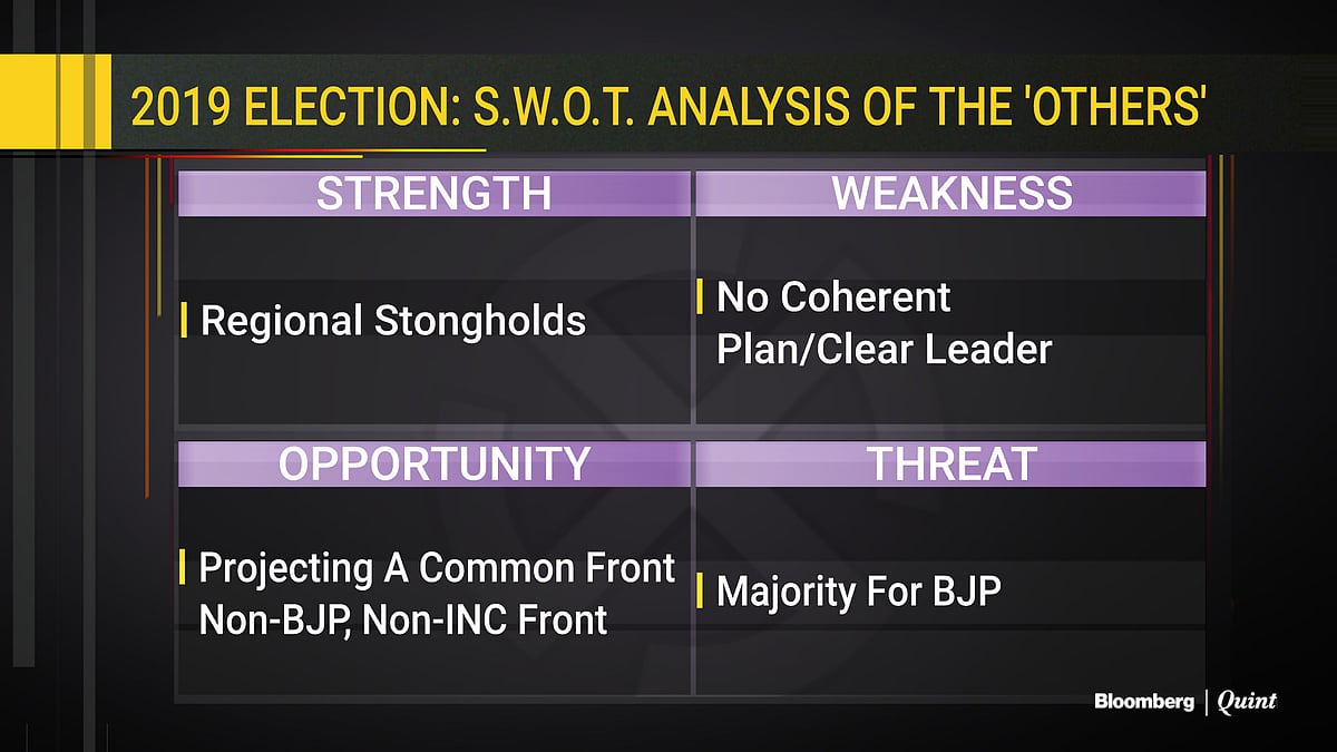 2019 Election: A S.W.O.T. Analysis