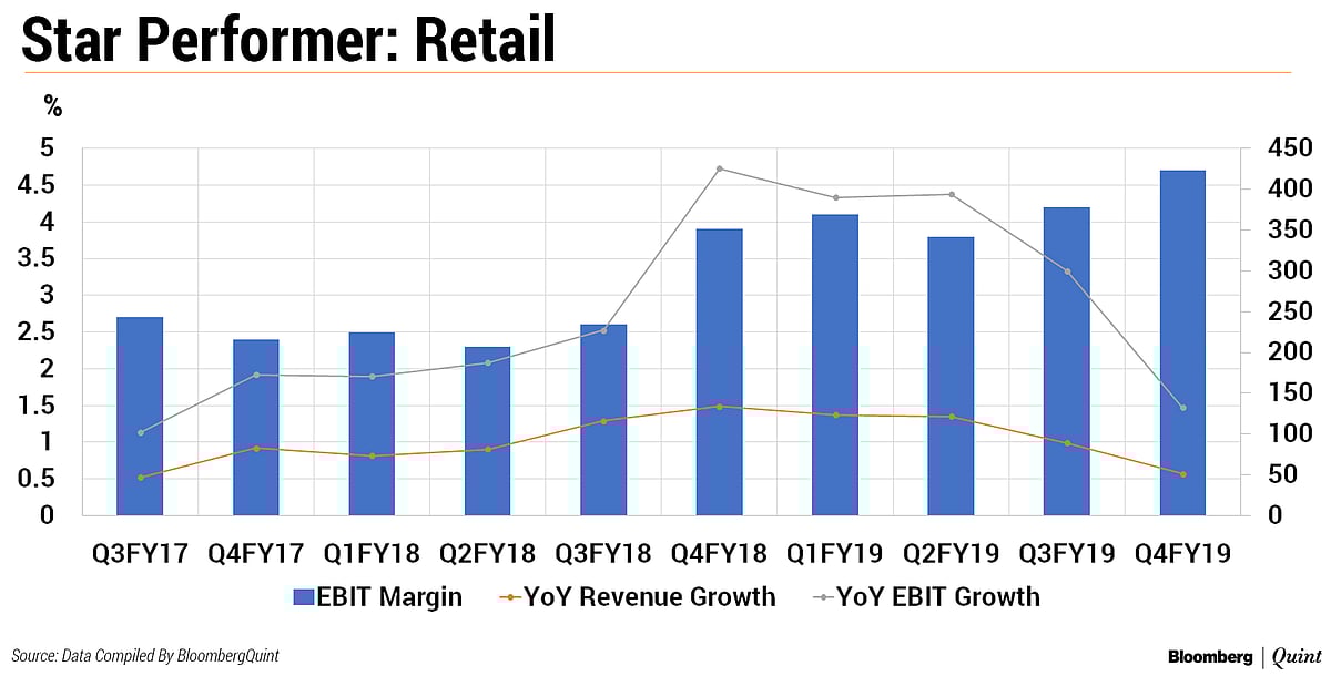 Q4 Results: Reliance Industries Still Grapples With Mounting Debt