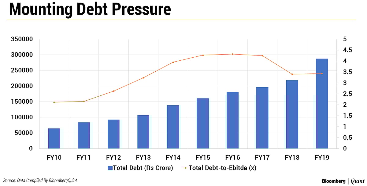 Q4 Results: Reliance Industries Still Grapples With Mounting Debt