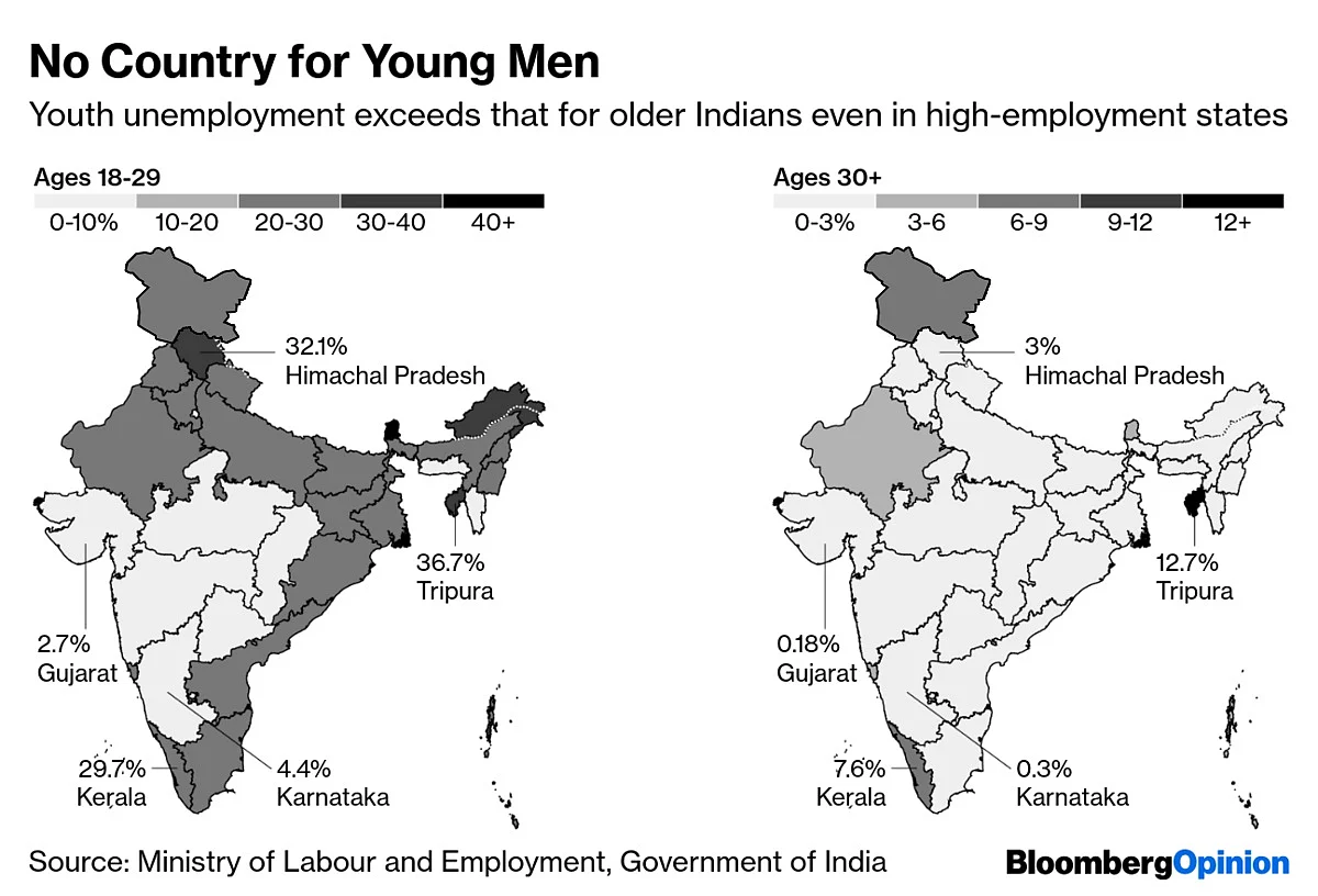 The Truth About Jobs In India