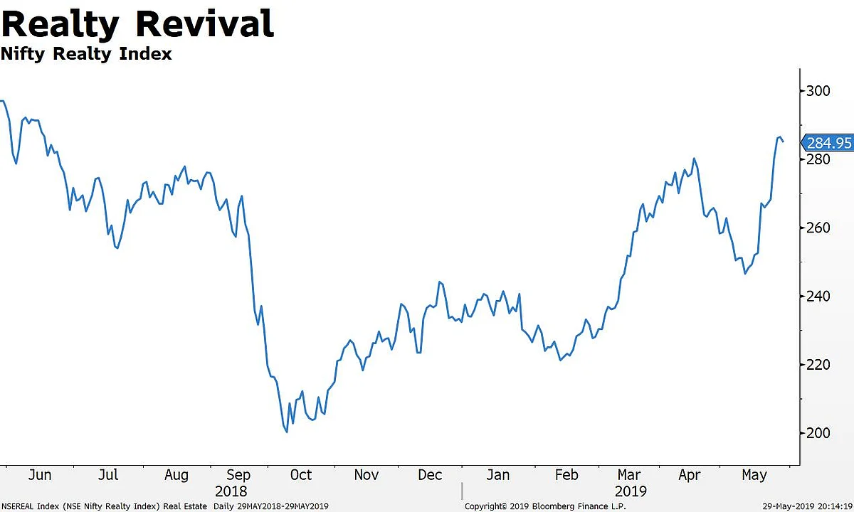 Big Real Estate Developers Stand Out Amid Liquidity Gloom