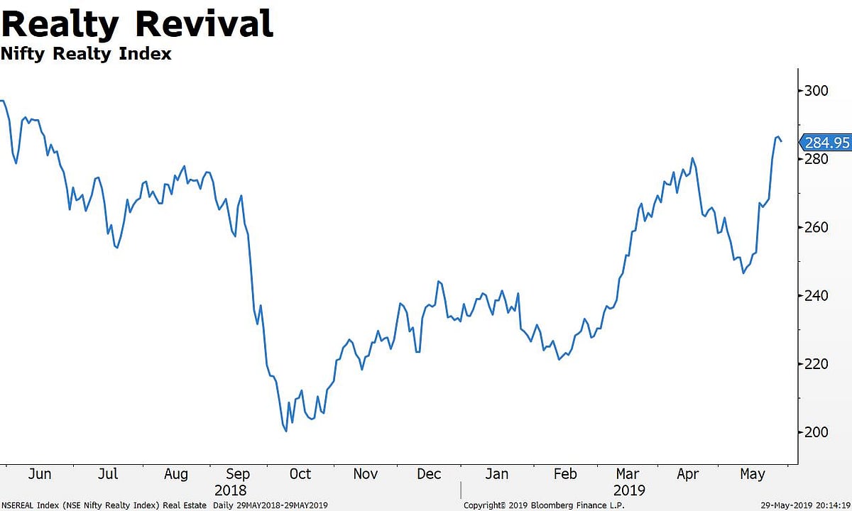 Big Real Estate Developers Stand Out Amid Liquidity Gloom