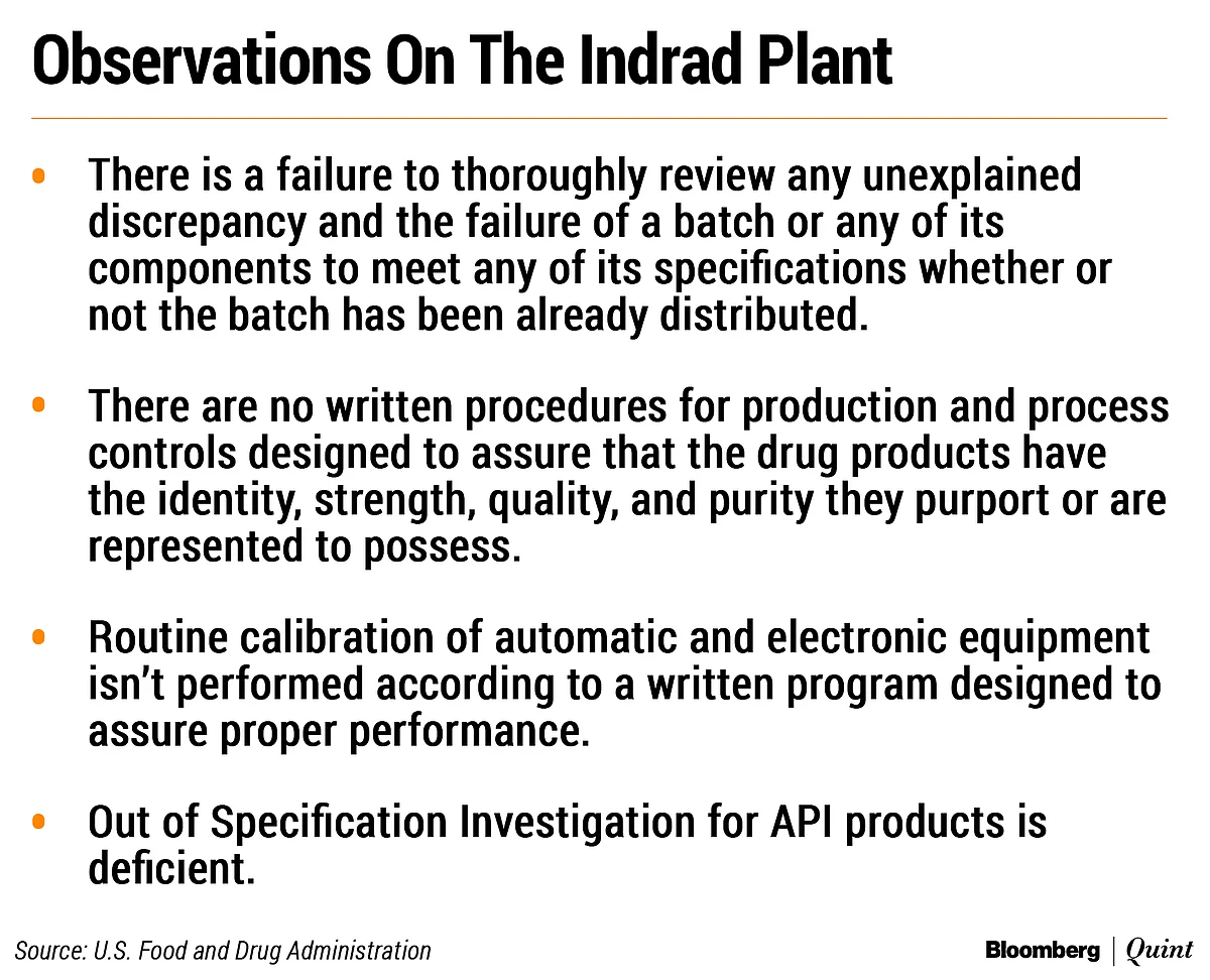 Torrent Pharma Declines On U.S. FDA Observations