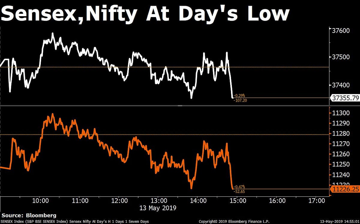 Nifty Clocks Longest Losing Streak In Over 8 Years; Sun Pharma Recovers From 20% Drop