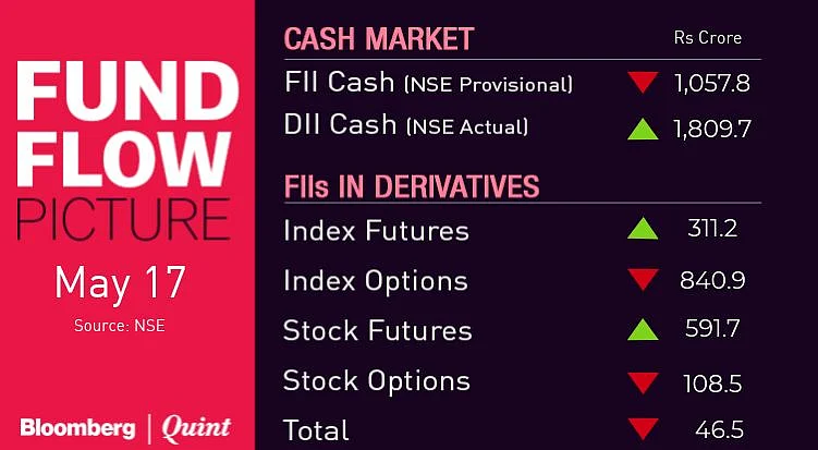 All You Need To Know Going Into Trade On May 20