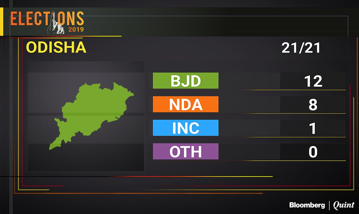 Odisha Election Results 2019: BJP Makes Inroads In Odisha Even As BJD Holds Fort