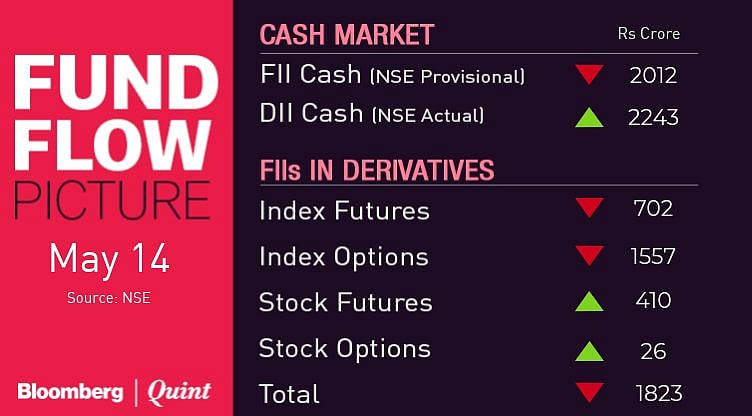 All You Need To Know Going Into Trade On May 15