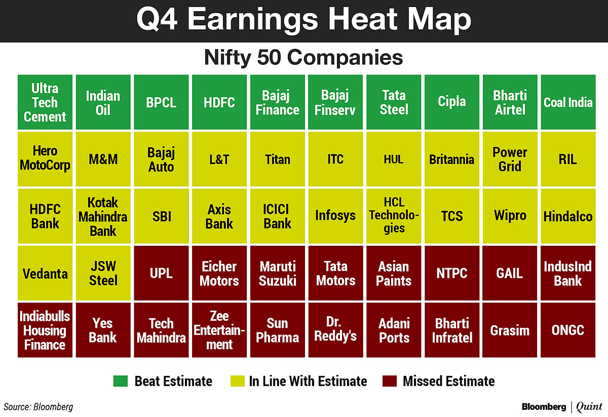 Q4 Results: How India Inc. Fared In Fourth Quarter