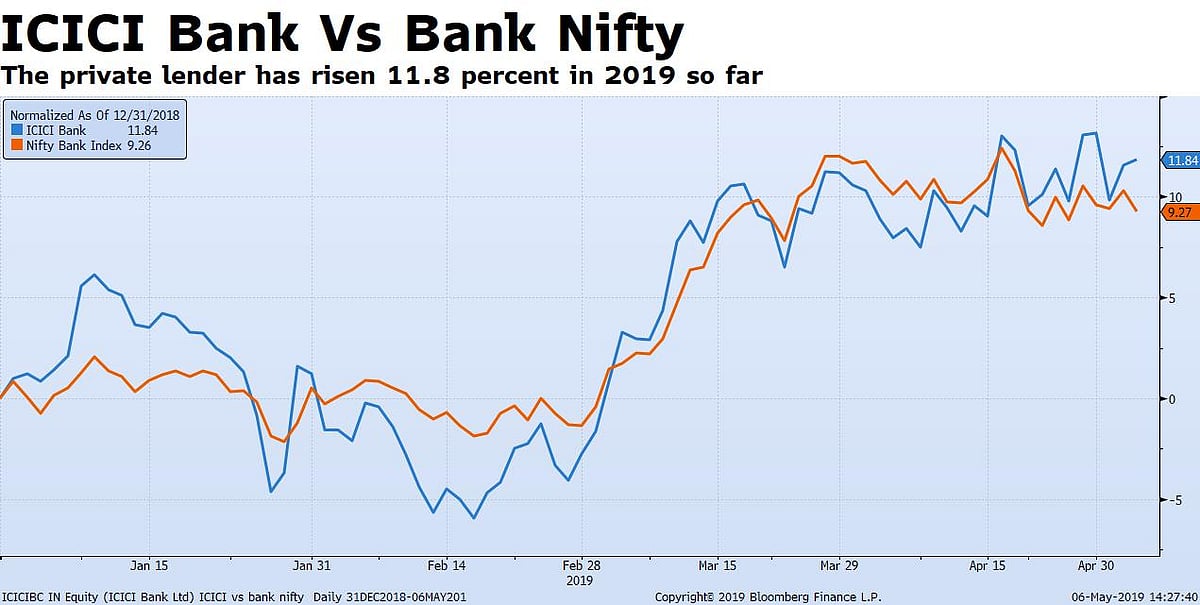 Q4 Results: ICICI Bank’s Profit Misses Estimates, Asset Quality Improves