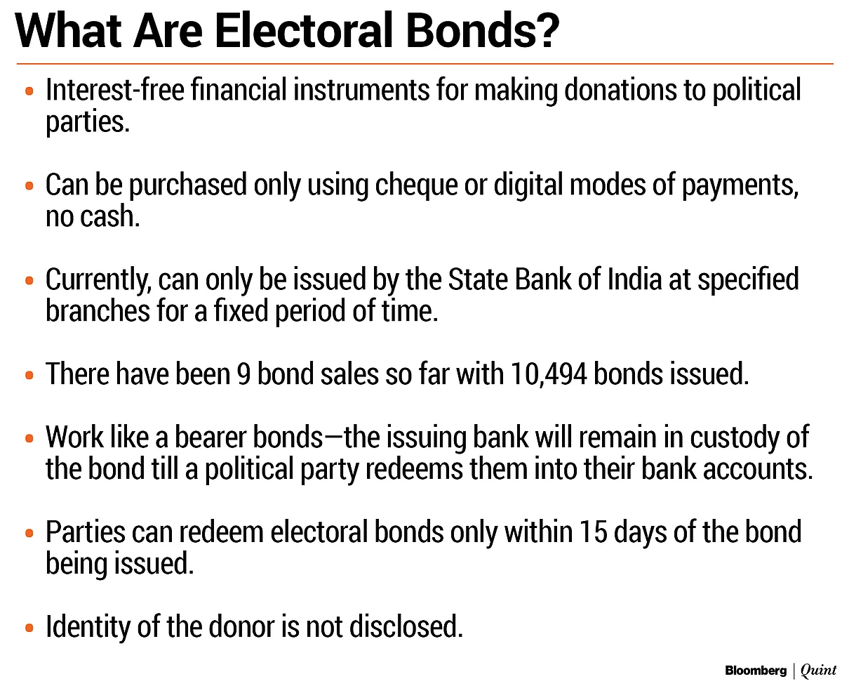 Election 2019: Shadowy Political Funding Spikes Sevenfold On Electoral Bonds