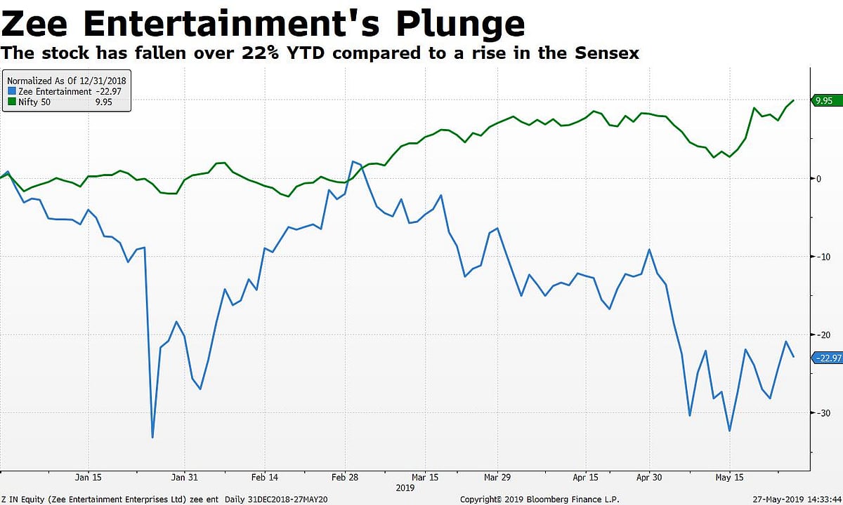 Q4 Results: Zee Entertainment’s Profit Rises But Misses Estimates
