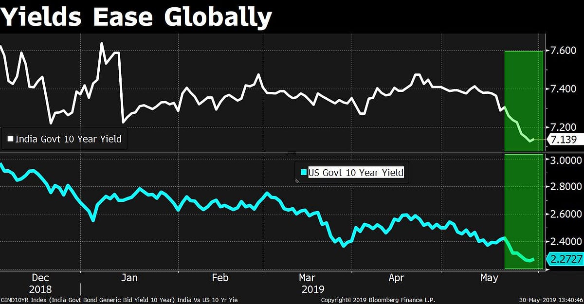 Falling Global Bond Yields: Does India Stand To Benefit?