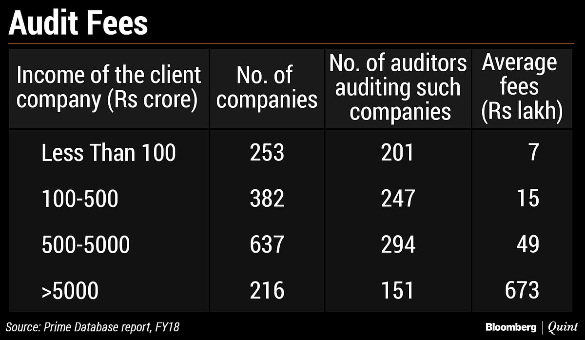 A Few Roads Out Of This Audit Mess