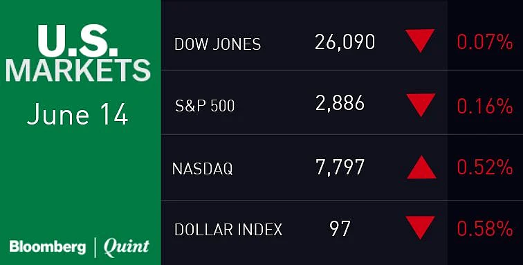 All You Need To Know Going Into Trade On June 17