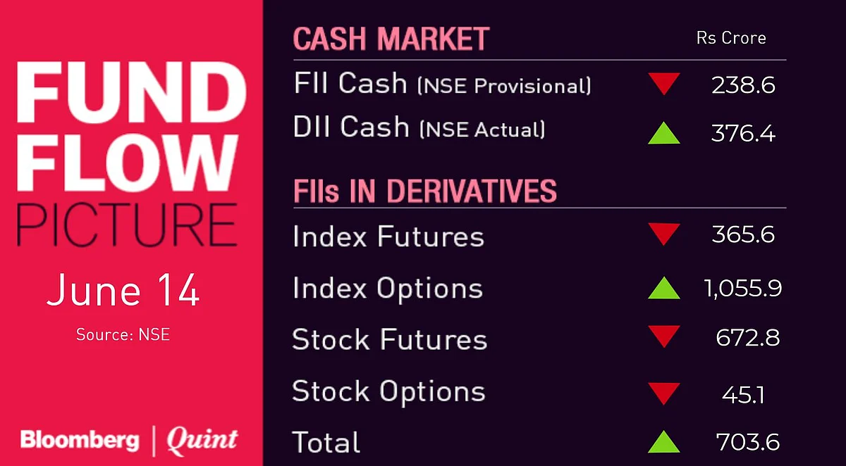 All You Need To Know Going Into Trade On June 17
