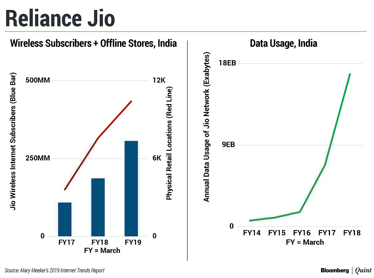India Has World’s Second-Largest Internet User Base