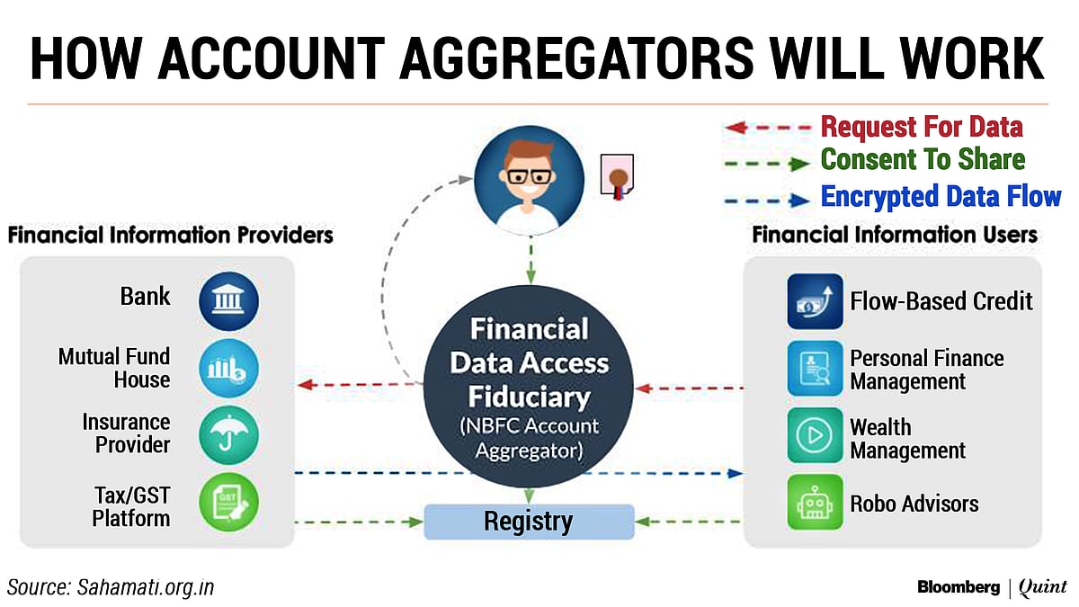 BQ Explains: How ‘Sahamati’ Hopes To Make Your Financial Transactions Simpler