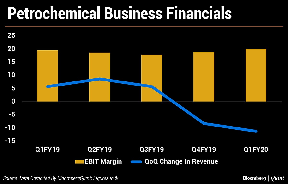 Decoding Reliance Industries’ Transaction With Brookfield And Its June-Quarter Earnings