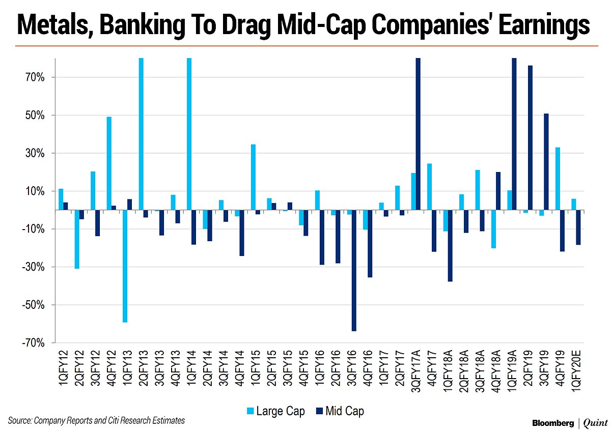 Citi Research: Weak Auto Sales, Energy Firms To Weigh On Q1 Earnings
