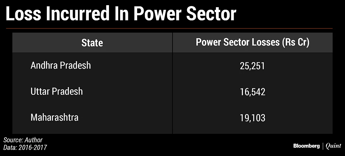 State PSUs… Zombieland Of Taxpayer Monies