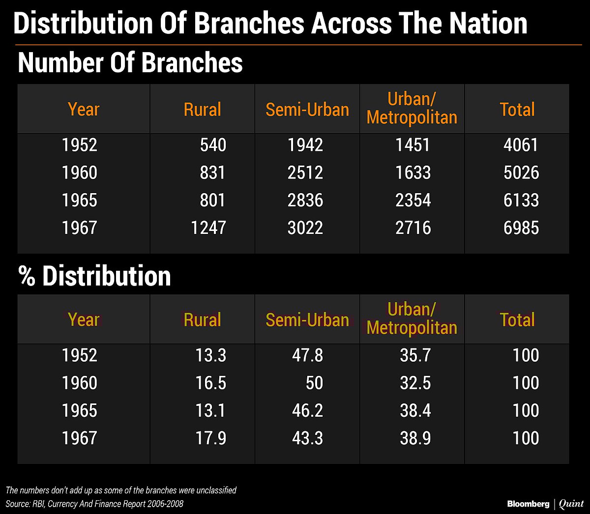 Why Indira Gandhi Nationalised India’s Banks