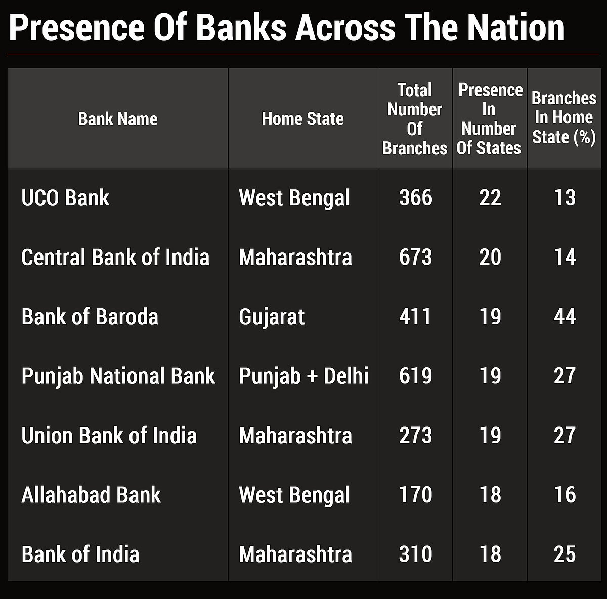 50 Years Of Bank Nationalisation: The Banks That Were