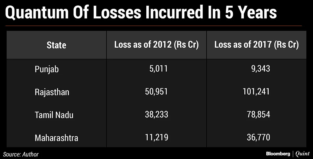 State PSUs… Zombieland Of Taxpayer Monies