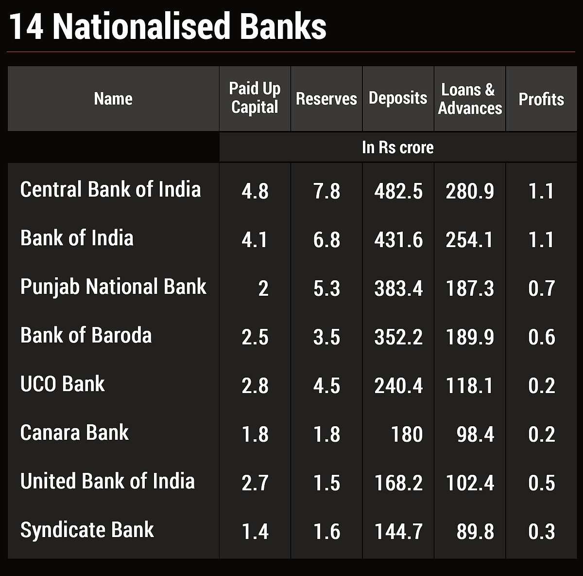 50 Years Of Bank Nationalisation: The Banks That Were