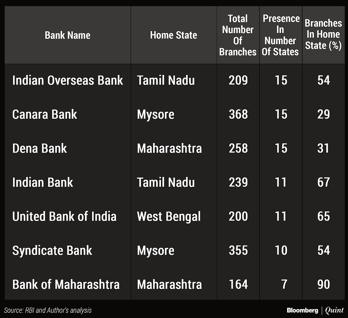 50 Years Of Bank Nationalisation: The Banks That Were