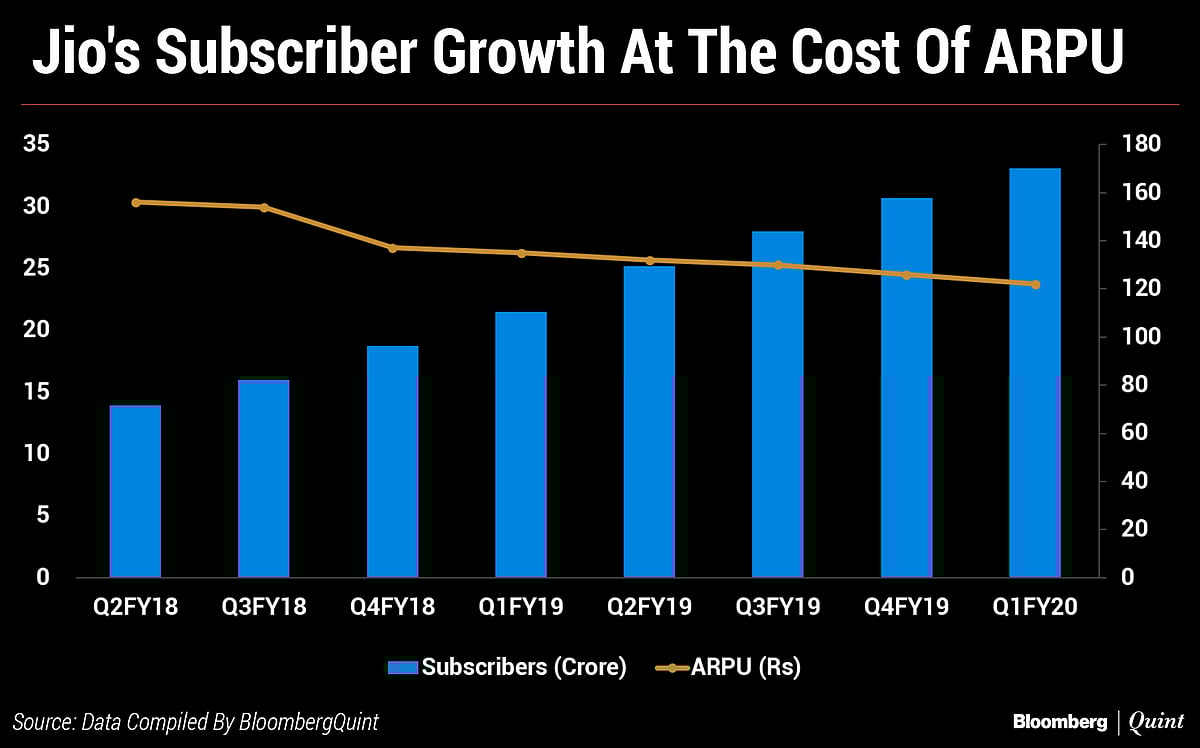 Decoding Reliance Industries’ Transaction With Brookfield And Its June-Quarter Earnings