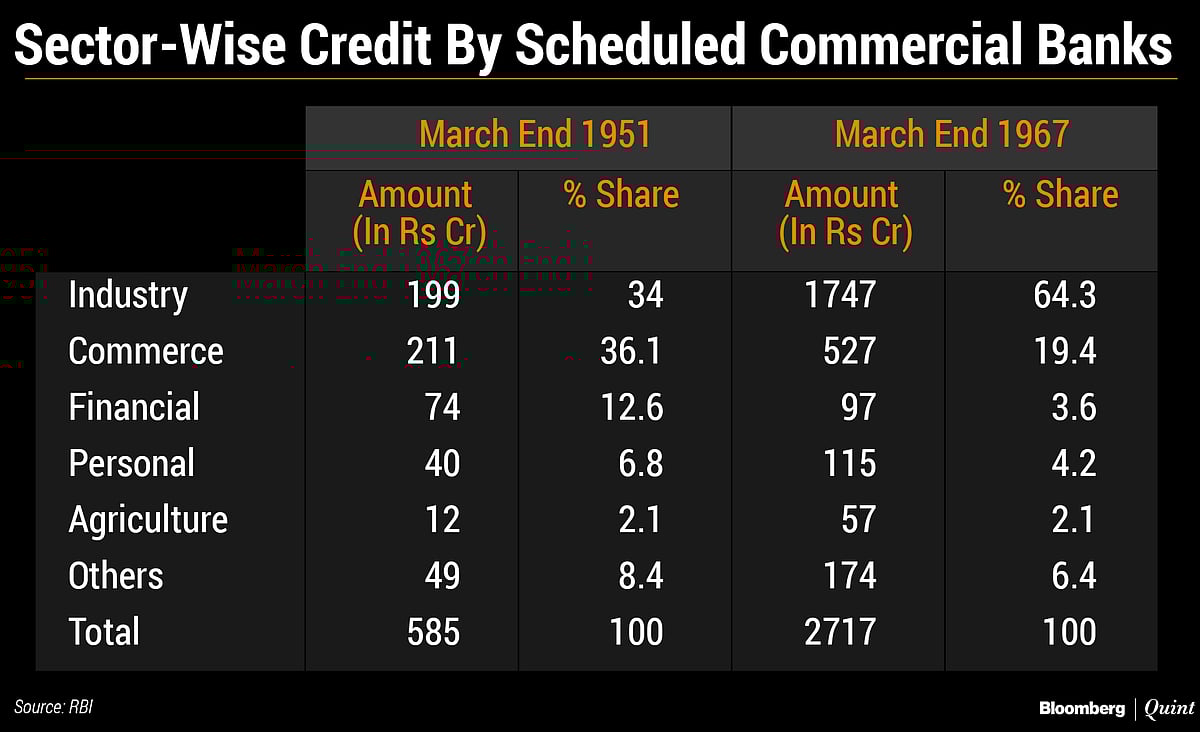Why Indira Gandhi Nationalised India’s Banks
