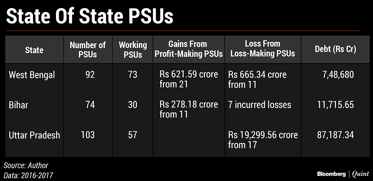 State PSUs… Zombieland Of Taxpayer Monies