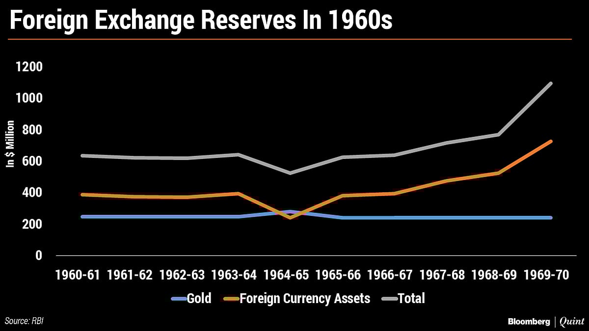 Why Indira Gandhi Nationalised India’s Banks