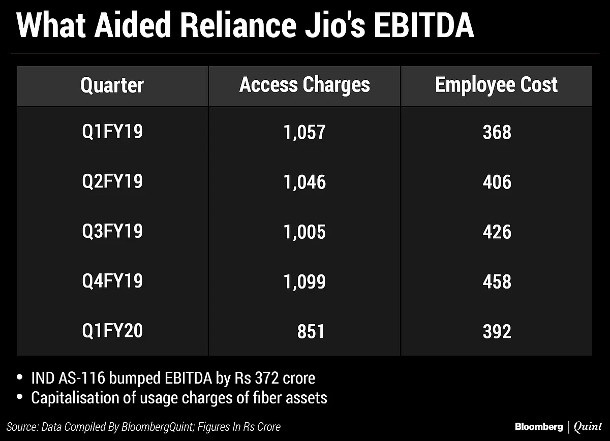 Decoding Reliance Industries’ Transaction With Brookfield And Its June-Quarter Earnings