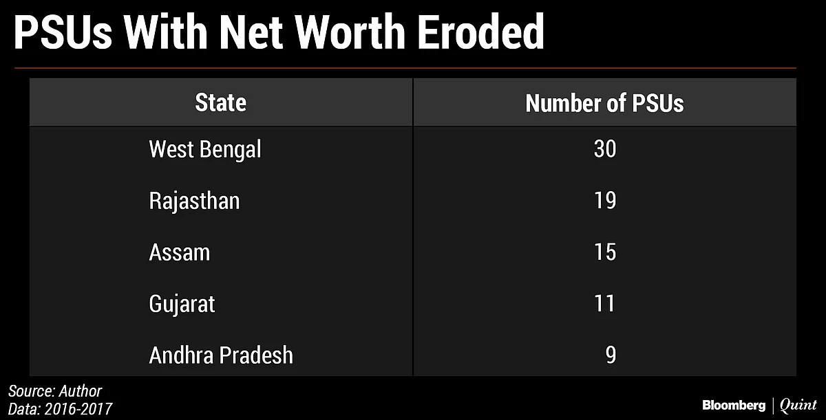 State PSUs… Zombieland Of Taxpayer Monies