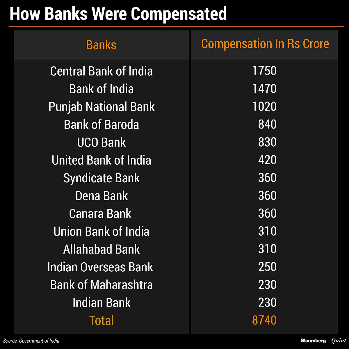50 Years Of Bank Nationalisation: The Banks That Were