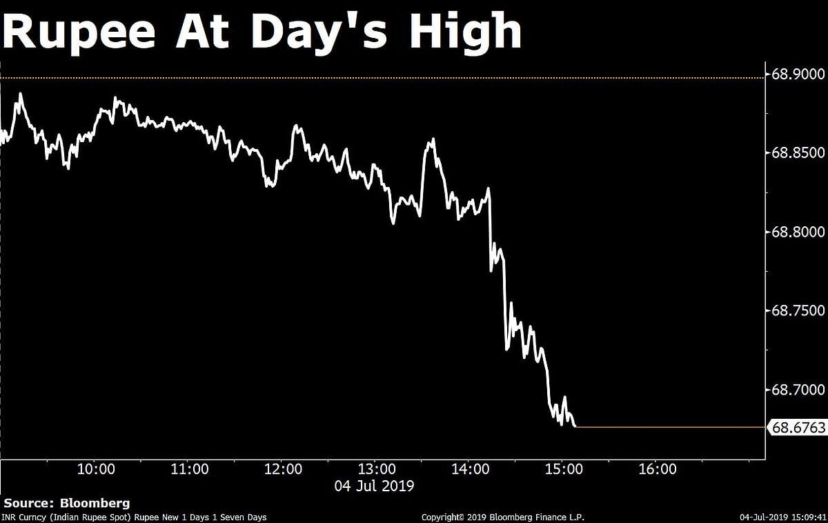 Sensex, Nifty Clock Longest Gains In Nearly Three Months Ahead Of Budget