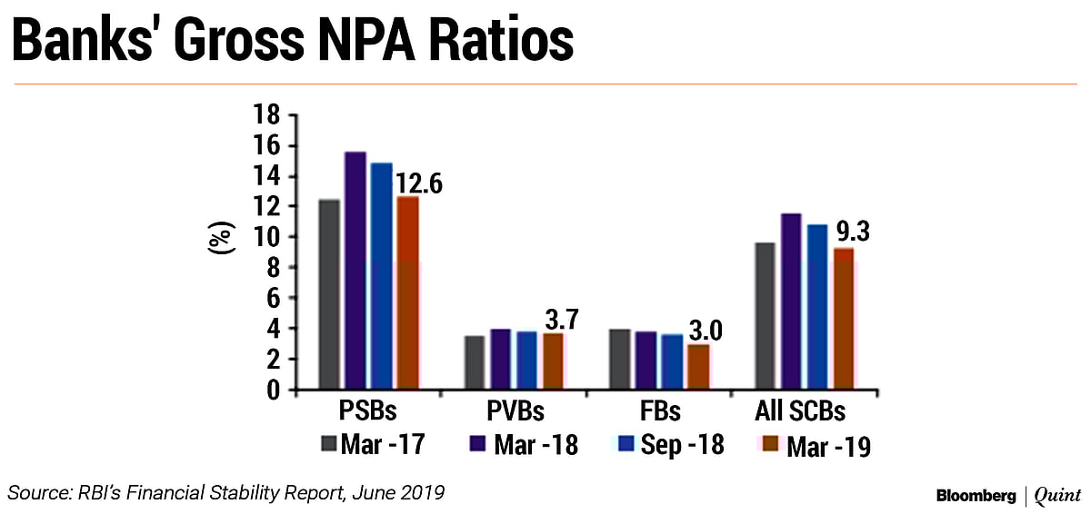 PSU Banks Shouldn’t Chase High Growth Yet As Clean-up Is Still On, Says SBI Chief Rajnish Kumar