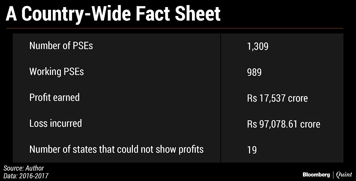 State PSUs… Zombieland Of Taxpayer Monies