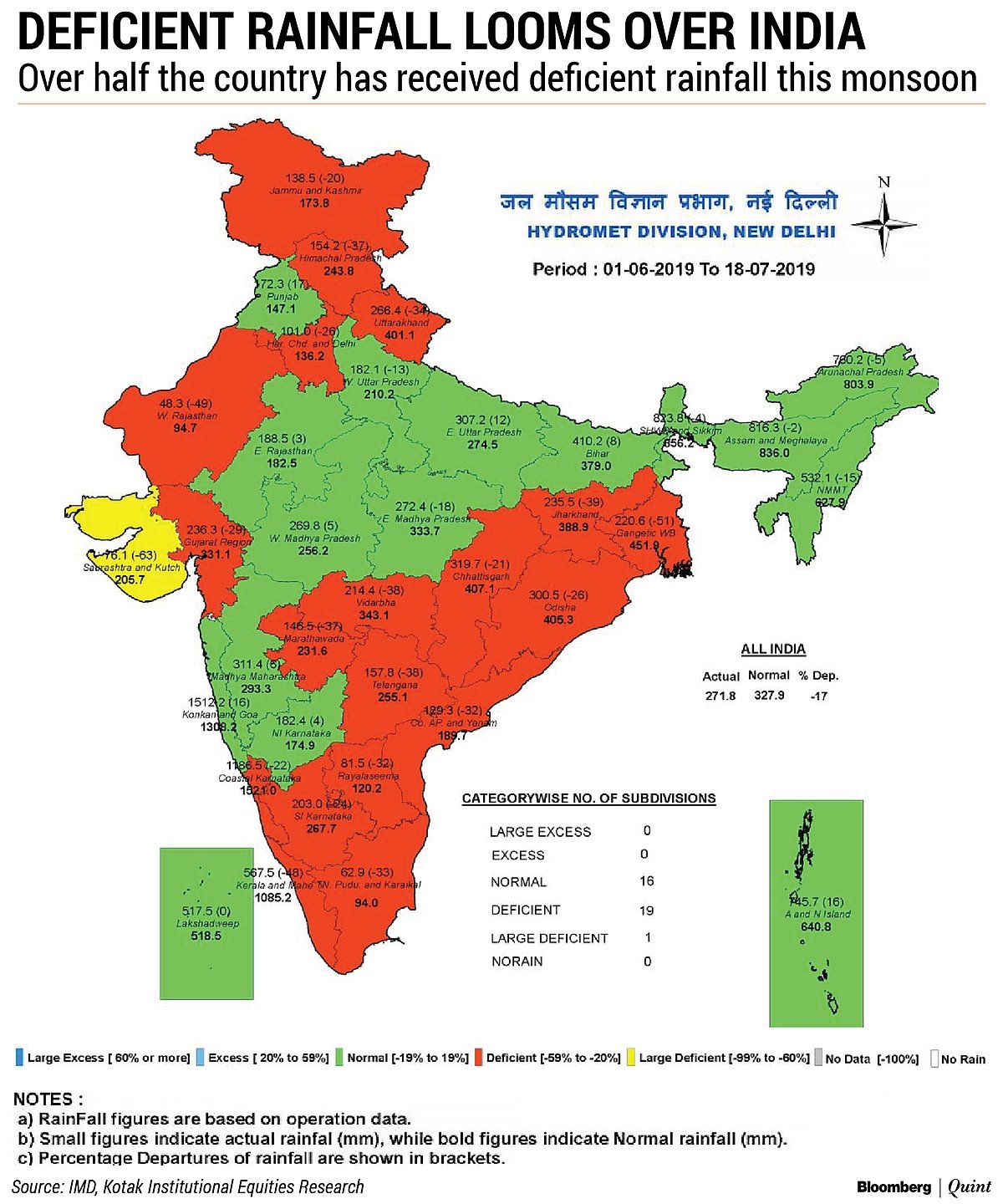 Deficient Rainfall Looms Over Half Of India, Says IMD