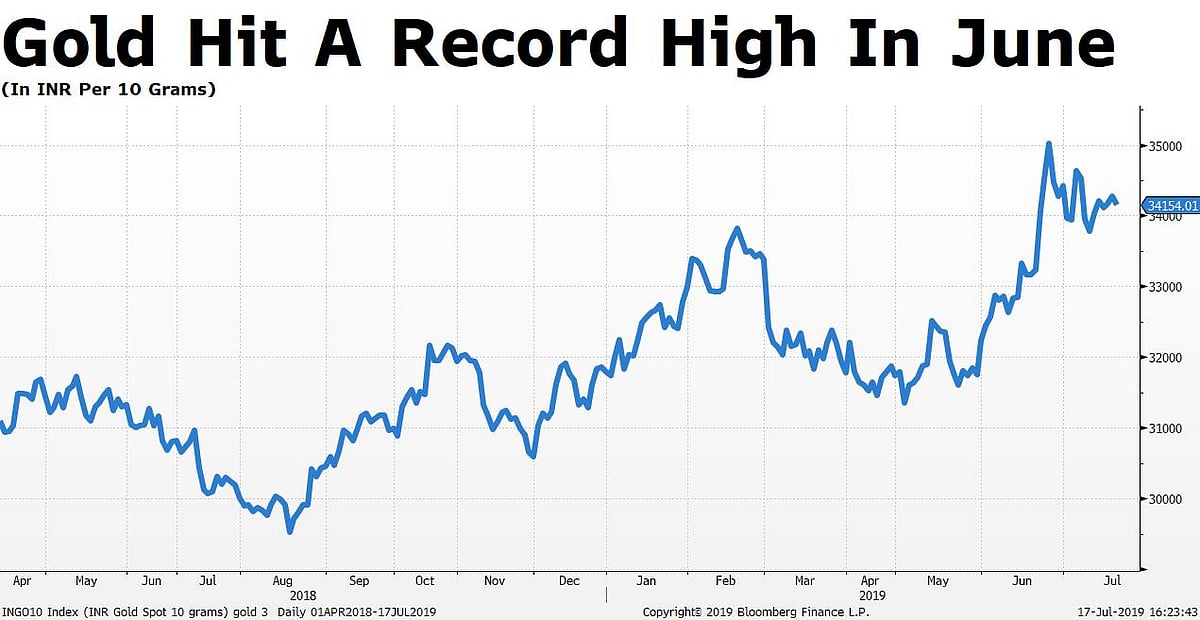 Appeal Of Gold Loans Rises Amid NBFC Liquidity Crisis