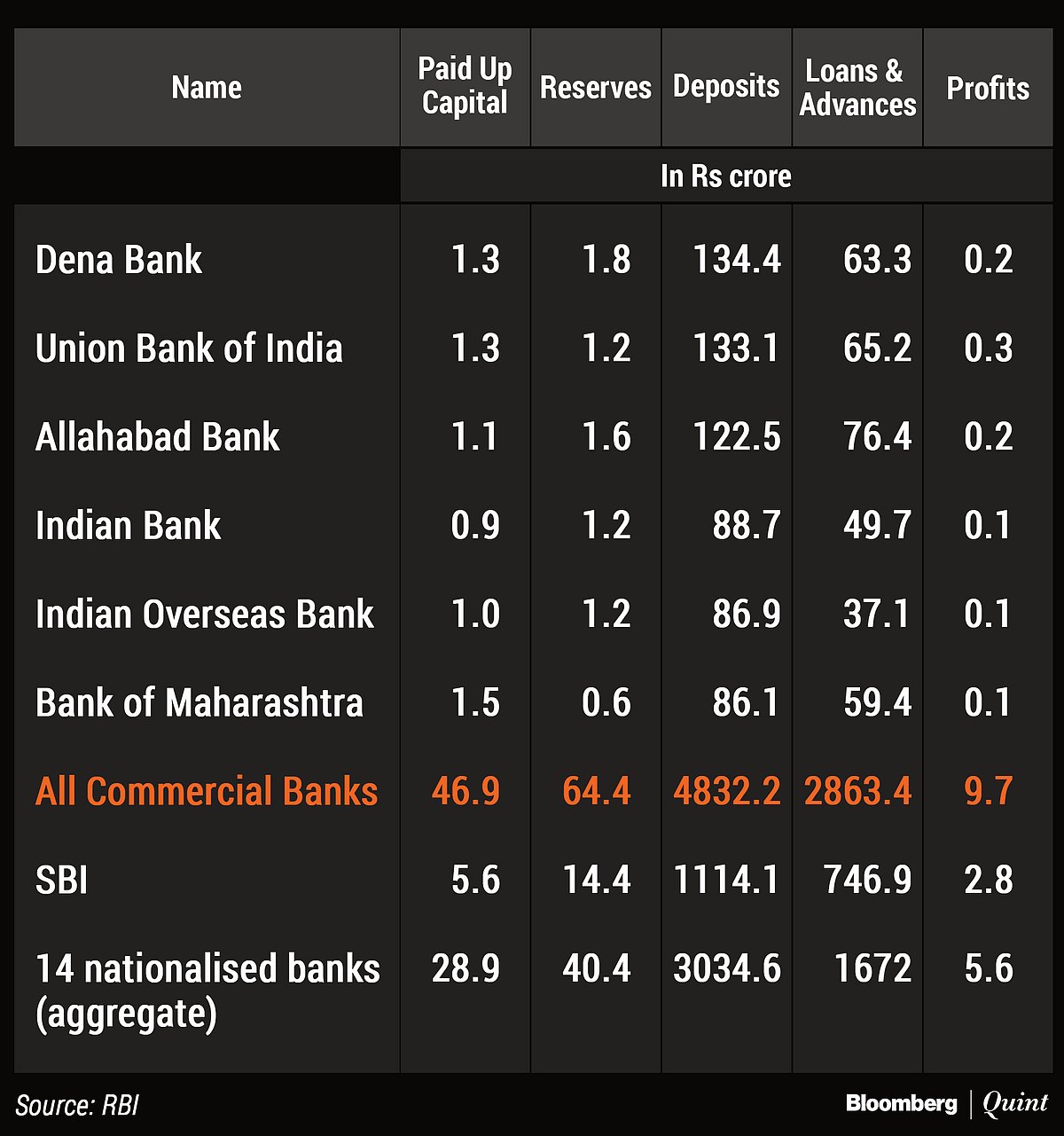 50 Years Of Bank Nationalisation: The Banks That Were