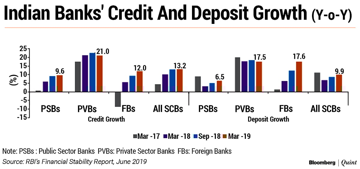 PSU Banks Shouldn’t Chase High Growth Yet As Clean-up Is Still On, Says SBI Chief Rajnish Kumar