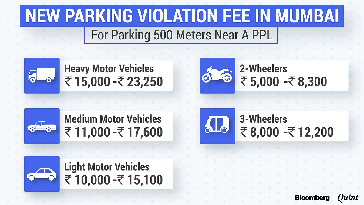 A Round Trip To Delhi Is Cheaper Than BMC’s New No-Parking Fine