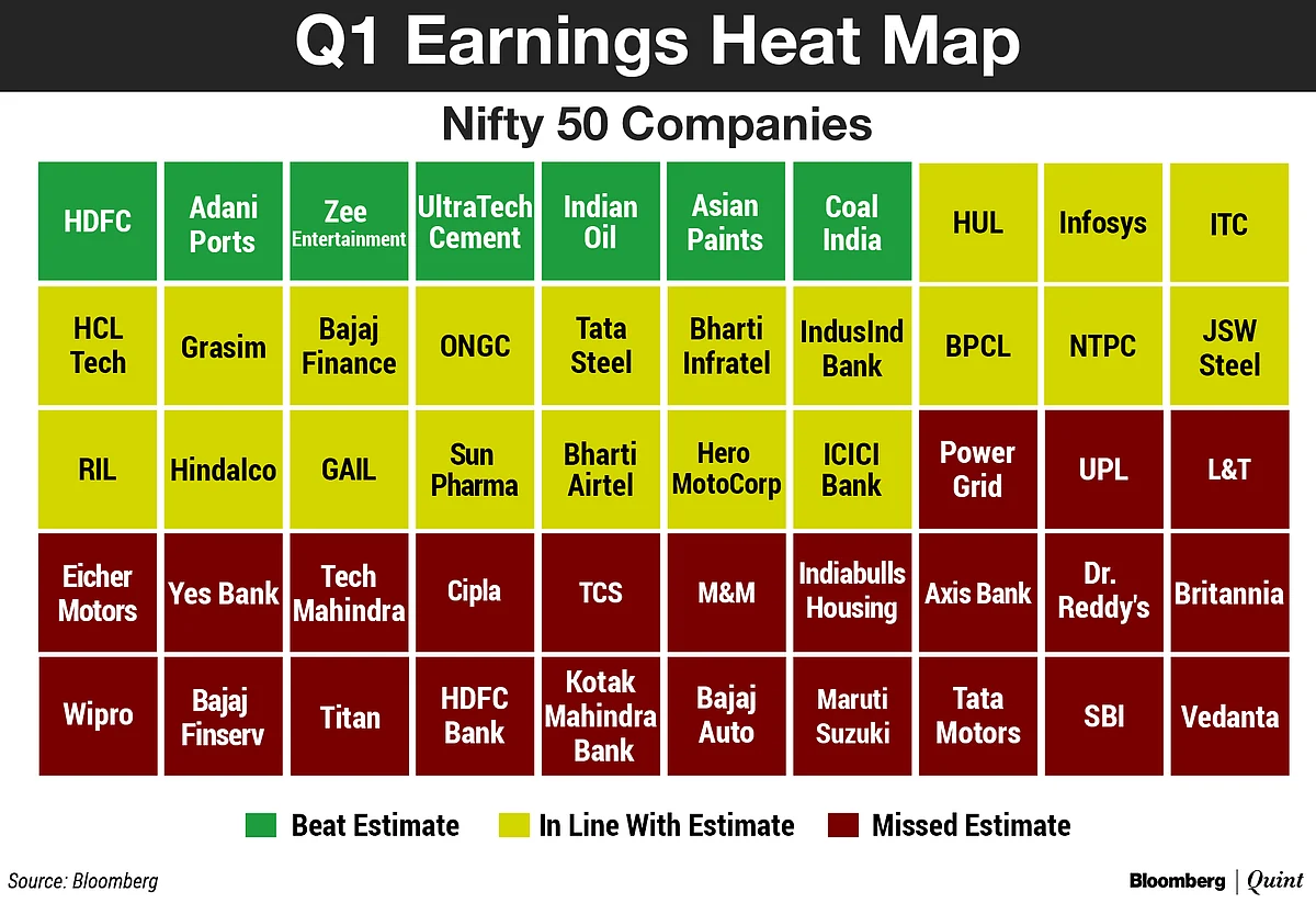 Q1 Earnings Review: Worst Performance In At Least Three Years