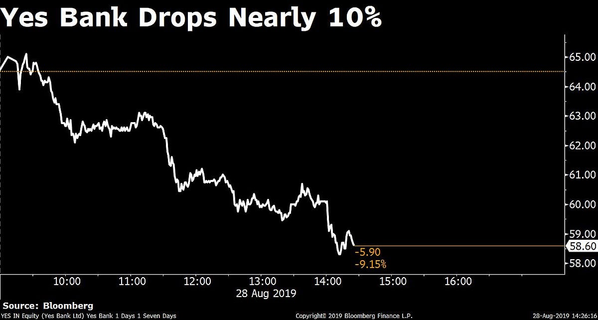 Sensex, Nifty Rebound Short-Lived As Slowdown Concerns Reclaim Focus