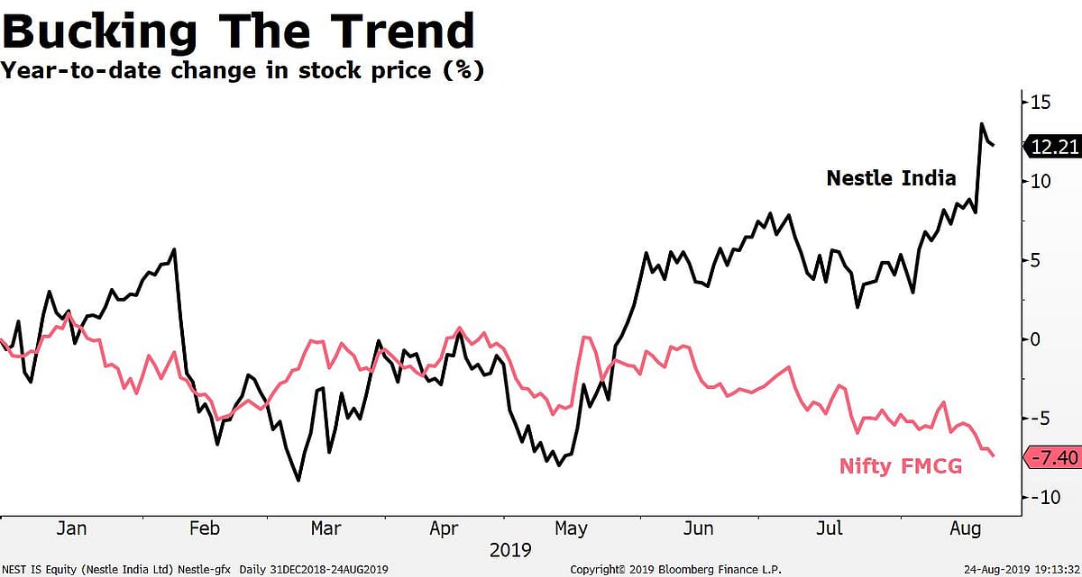 Nestle India Defied The Slowdown. Here’s How…