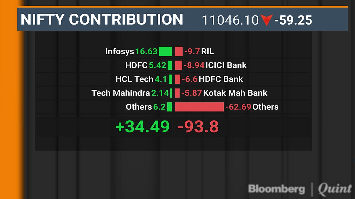 Sensex, Nifty Rebound Short-Lived As Slowdown Concerns Reclaim Focus