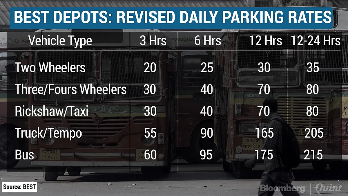 Mumbai’s BEST Depots To Offer Pay-And-Park Service