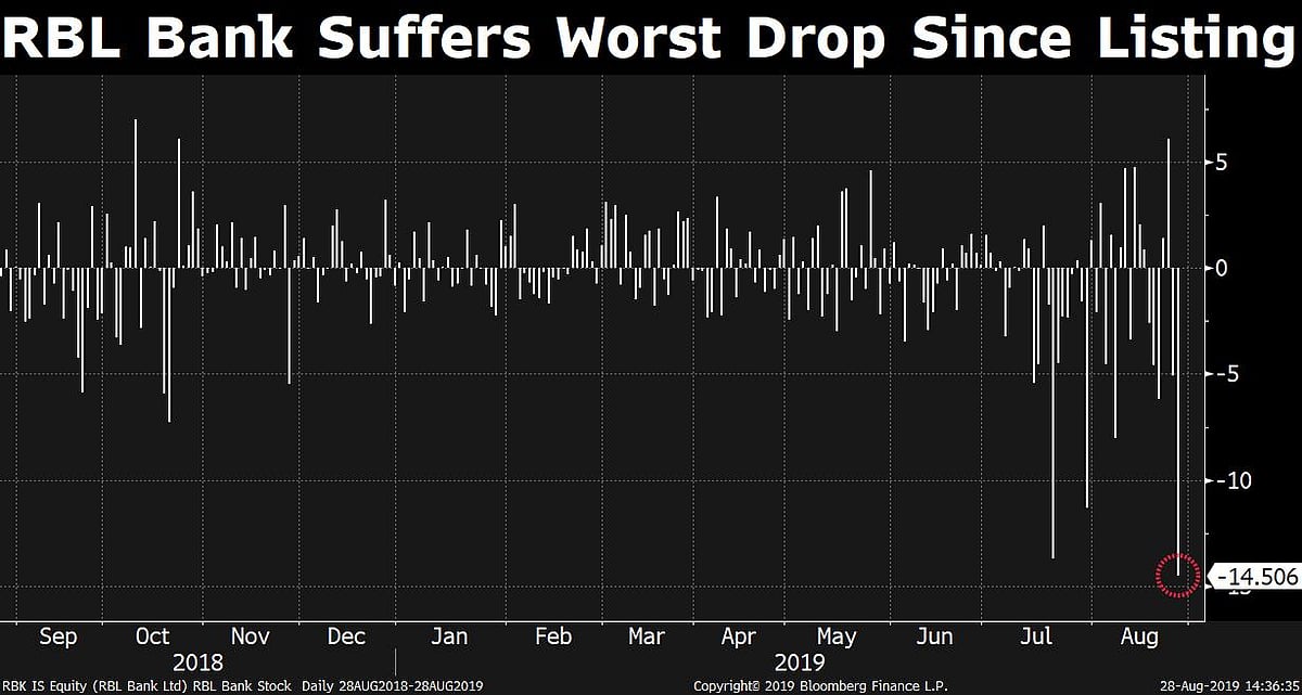 Sensex, Nifty Rebound Short-Lived As Slowdown Concerns Reclaim Focus